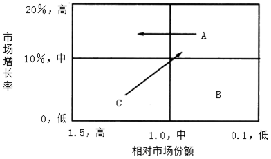 现代咨询方法与实务,章节练习,基础复习,内部冲刺重点