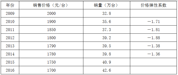 现代咨询方法与实务,章节练习,基础复习,内部冲刺重点