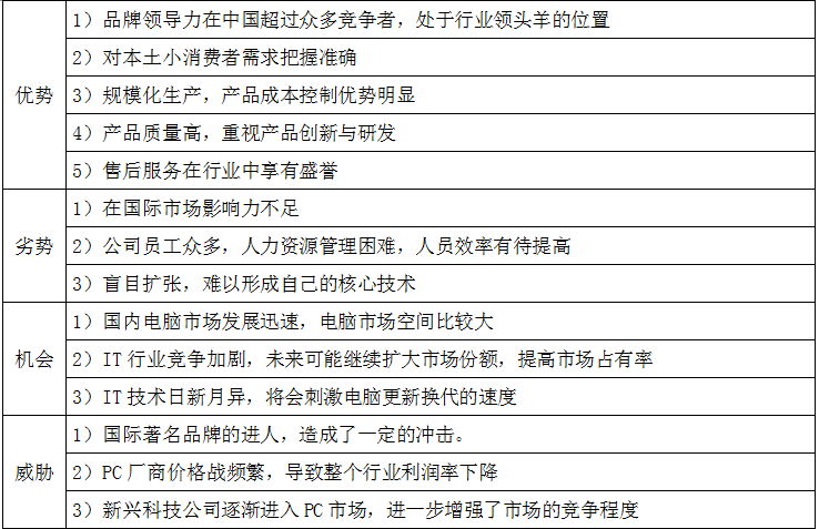 现代咨询方法与实务,章节练习,基础复习,内部冲刺重点