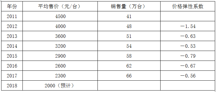 现代咨询方法与实务,章节练习,基础复习,内部冲刺重点