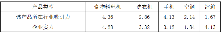 现代咨询方法与实务,章节练习,基础复习,内部冲刺重点