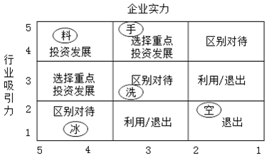 现代咨询方法与实务,章节练习,基础复习,内部冲刺重点