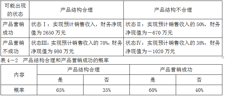 现代咨询方法与实务,章节练习,基础复习,内部冲刺重点