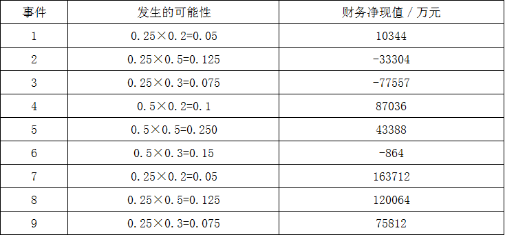 现代咨询方法与实务,模拟考试,2022年咨询工程师《现代咨询方法与实务》模拟试卷3