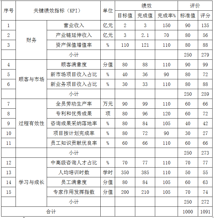 现代咨询方法与实务,章节练习,基础复习,内部冲刺重点