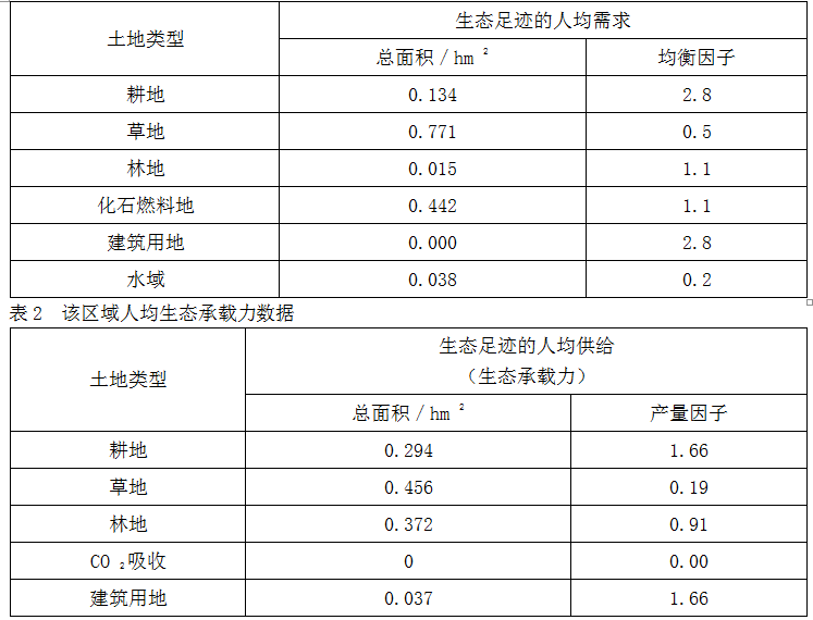 现代咨询方法与实务,章节练习,基础复习,内部冲刺重点