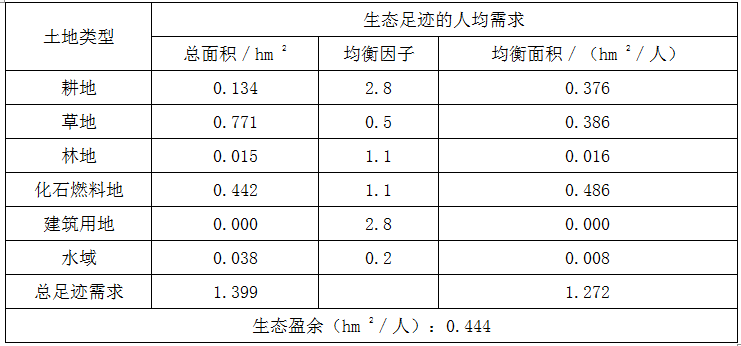 现代咨询方法与实务,章节练习,基础复习,基础冲刺