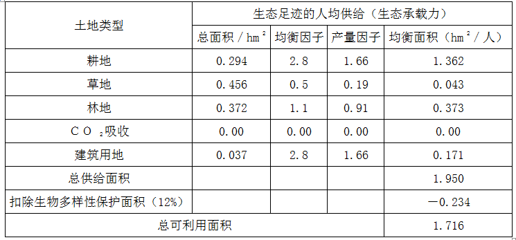 现代咨询方法与实务,章节练习,基础复习,基础冲刺