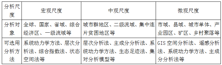 现代咨询方法与实务,章节练习,基础复习,内部冲刺重点