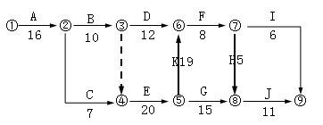 现代咨询方法与实务,章节练习,基础复习,章节真题