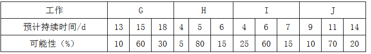 现代咨询方法与实务,章节练习,基础复习,章节真题