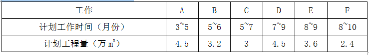 现代咨询方法与实务,章节练习,基础复习,章节真题