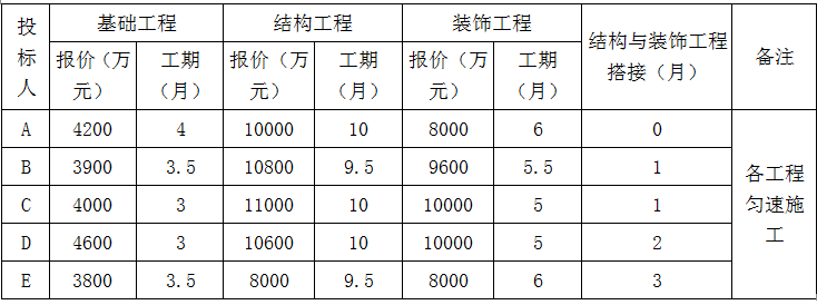 现代咨询方法与实务,章节练习,基础复习,章节真题