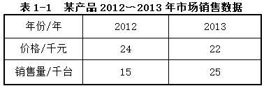 现代咨询方法与实务,历年真题,2018年咨询工程师《现代咨询方法与实务》真题