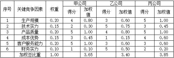 现代咨询方法与实务,历年真题,2018年咨询工程师《现代咨询方法与实务》真题