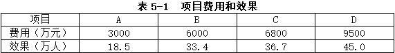 现代咨询方法与实务,历年真题,2018年咨询工程师《现代咨询方法与实务》真题