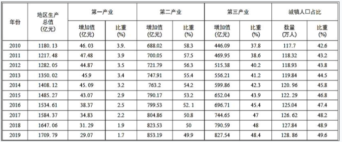 现代咨询方法与实务,历年真题,2021年咨询工程师《现代咨询方法与实务》真题