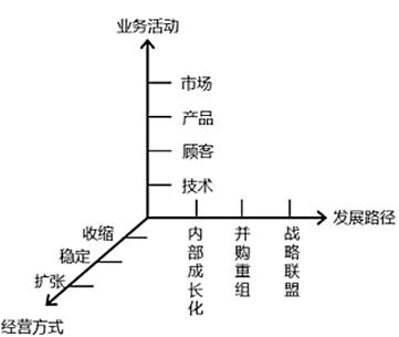 现代咨询方法与实务,历年真题,2021年咨询工程师《现代咨询方法与实务》真题