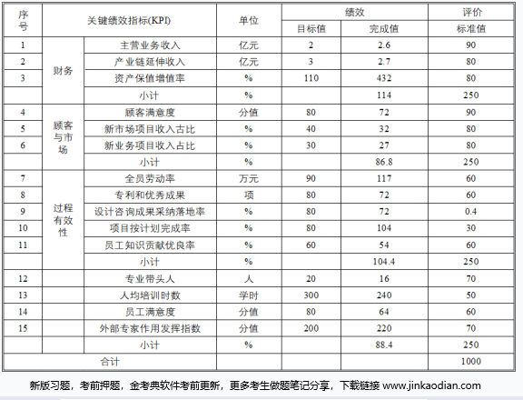 现代咨询方法与实务,历年真题,2021年咨询工程师《现代咨询方法与实务》真题