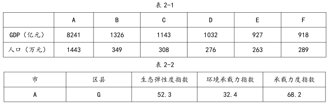 现代咨询方法与实务,模拟考试,2022年咨询工程师《现代咨询方法与实务》模拟试卷1