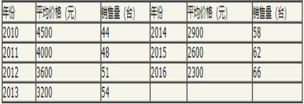 现代咨询方法与实务,预测试卷,2022年咨询工程师《现代咨询方法与实务》预测试卷1