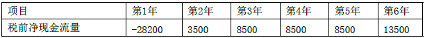 现代咨询方法与实务,预测试卷,2022年咨询工程师《现代咨询方法与实务》预测试卷1