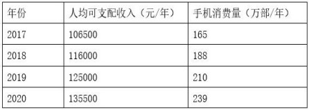 现代咨询方法与实务,预测试卷,2022年咨询工程师《现代咨询方法与实务》预测试卷1