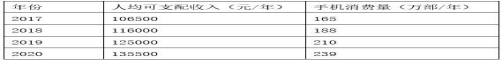 现代咨询方法与实务,预测试卷,2022年咨询工程师《现代咨询方法与实务》预测试卷1