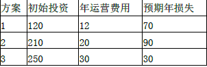 现代咨询方法与实务,点睛提分卷,2022年咨询工程师《现代咨询方法与实务》点睛提分卷1