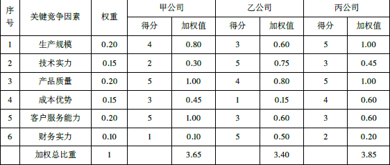 现代咨询方法与实务,深度自测卷,2022年咨询工程师《现代咨询方法与实务》深度自测卷1