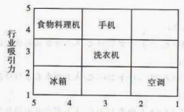 现代咨询方法与实务,深度自测卷,2022年咨询工程师《现代咨询方法与实务》深度自测卷2