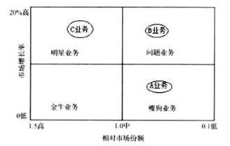 现代咨询方法与实务,高分通关卷,2022年咨询工程师《现代咨询方法与实务》高分通关卷2