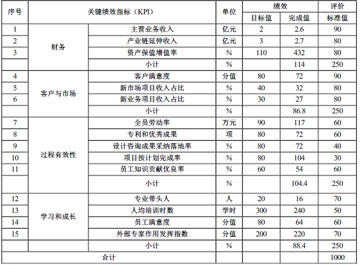 现代咨询方法与实务,章节练习,基础复习,基础冲刺