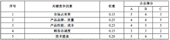 现代咨询方法与实务,章节练习,基础复习,基础冲刺