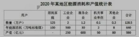 现代咨询方法与实务,章节练习,现代咨询方法与实务模拟