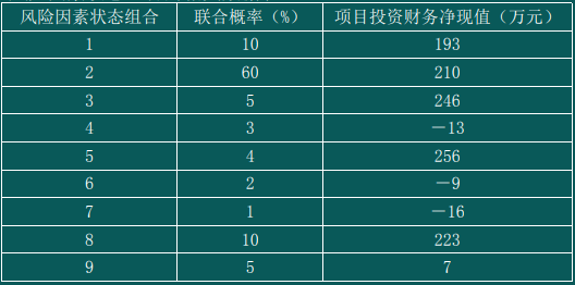 现代咨询方法与实务,章节练习,现代咨询方法与实务黑钻