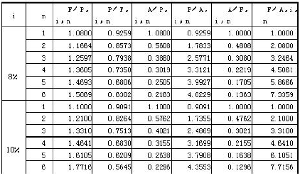 现代咨询方法与实务,章节练习,现代咨询方法与实务黑钻