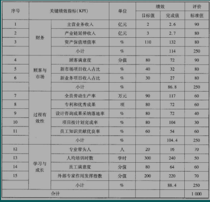 现代咨询方法与实务,章节练习,现代咨询方法与实务模拟