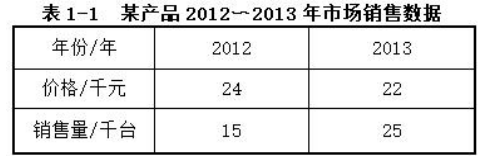 现代咨询方法与实务,章节练习,现代咨询方法与实务模拟