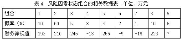 现代咨询方法与实务,章节练习,现代咨询方法与实务模拟