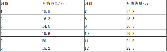 现代咨询方法与实务,章节练习,现代咨询方法与实务黑钻
