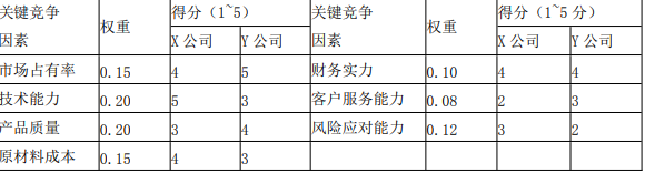 现代咨询方法与实务,章节练习,现代咨询方法与实务黑钻