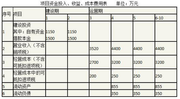 现代咨询方法与实务,章节练习,现代咨询方法与实务黑钻