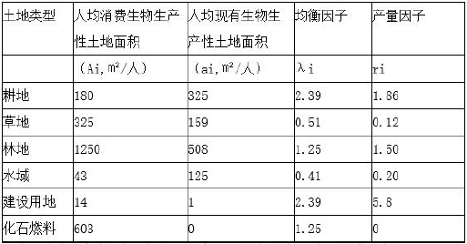 现代咨询方法与实务,章节练习,现代咨询方法与实务模拟