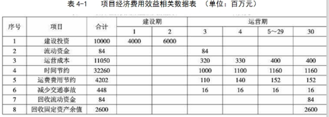 现代咨询方法与实务,章节练习,现代咨询方法与实务模拟