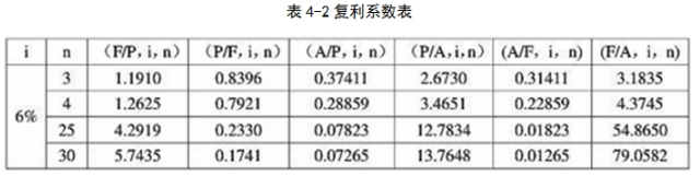 现代咨询方法与实务,章节练习,现代咨询方法与实务模拟