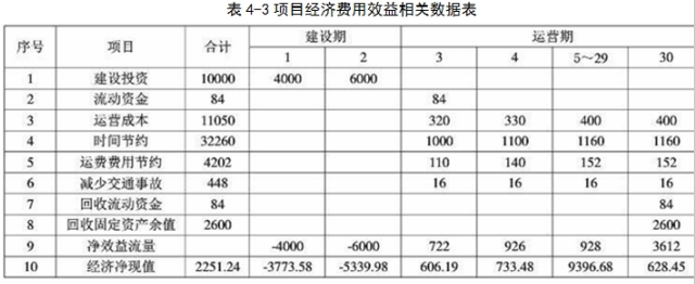 现代咨询方法与实务,章节练习,现代咨询方法与实务模拟