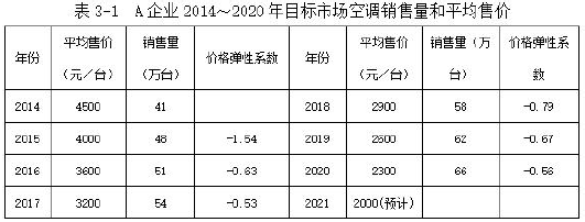 现代咨询方法与实务,章节练习,现代咨询方法与实务模拟