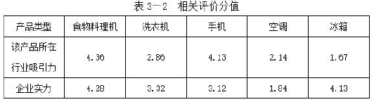 现代咨询方法与实务,章节练习,现代咨询方法与实务模拟