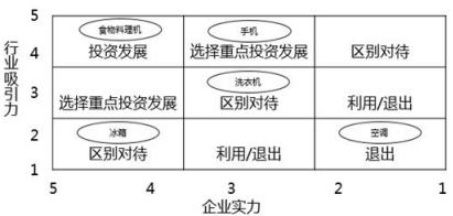 现代咨询方法与实务,章节练习,现代咨询方法与实务模拟